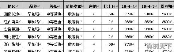 南通水稻品种有哪些 - 真时天下