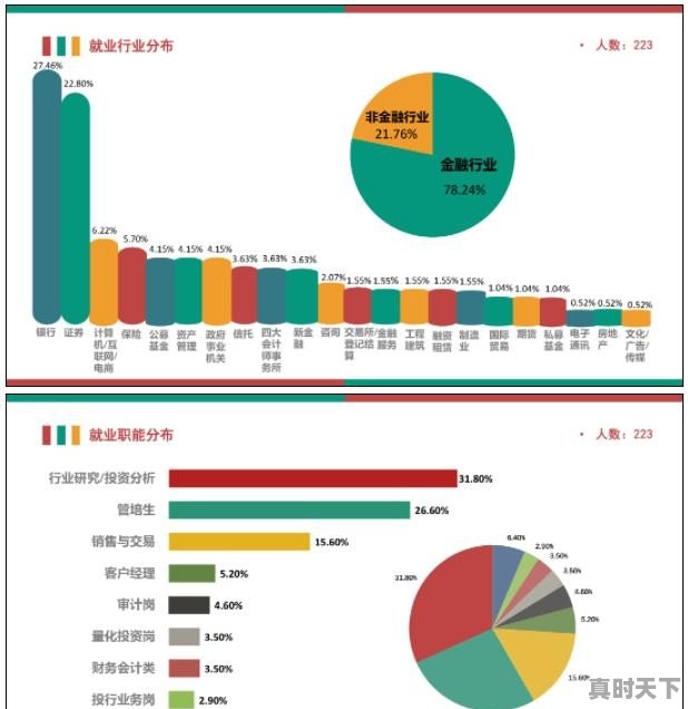 财经大学金融专业毕业后可以去哪些单位工作？干什么岗位 - 真时天下