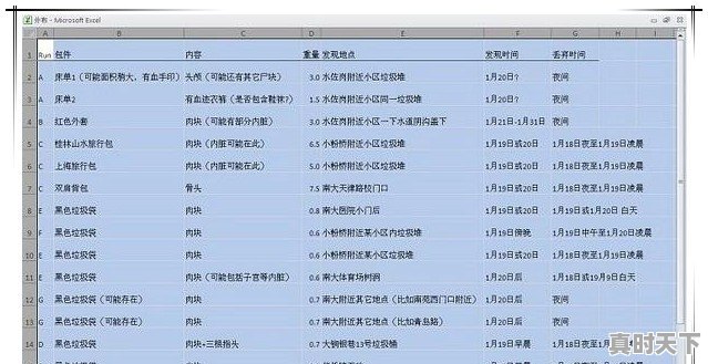 俄勒冈波特兰天气预报15天 - 真时天下