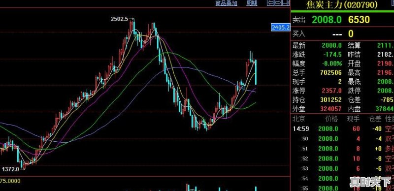 12月7日焦炭、焦煤、铁矿石、沥青期货集体跌停，什么情况 - 真时天下