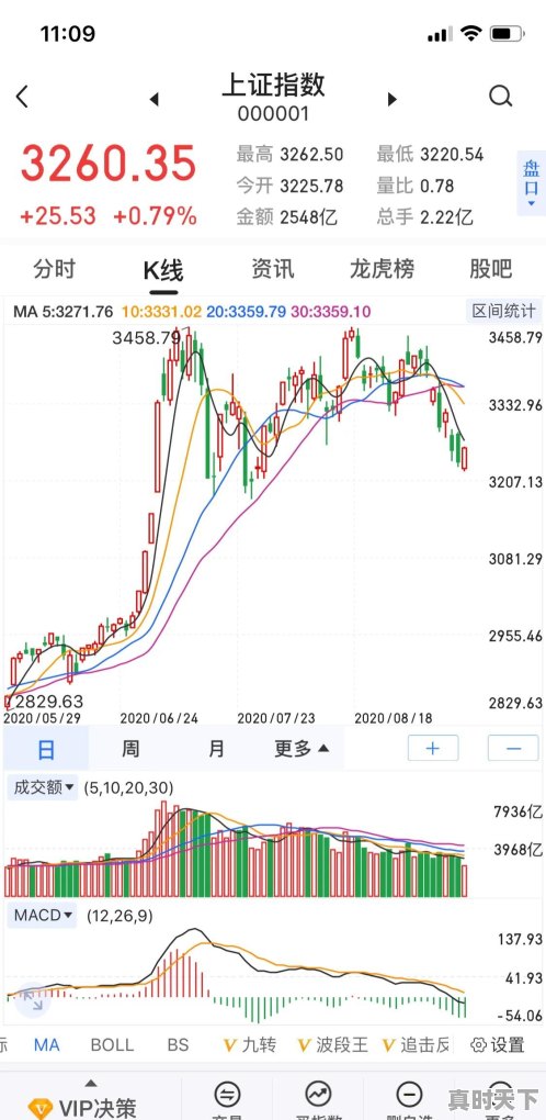 10月31日美股继续下跌，11月2日A股还会下跌吗 - 真时天下