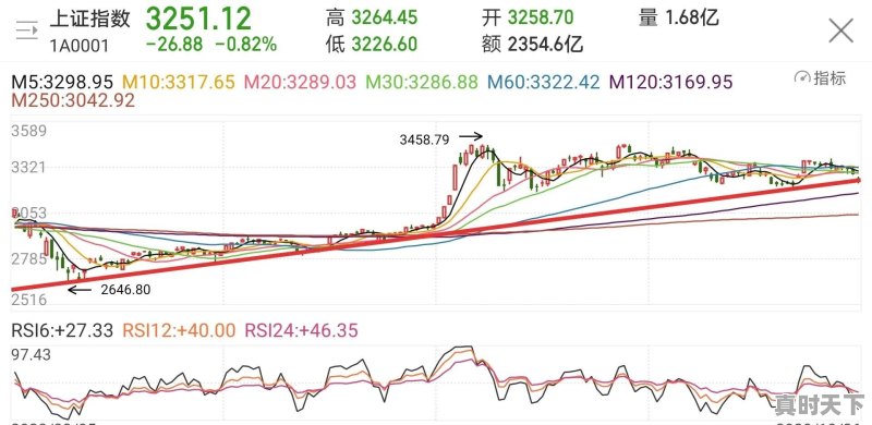 今日红盘股票名称及价格表 - 真时天下