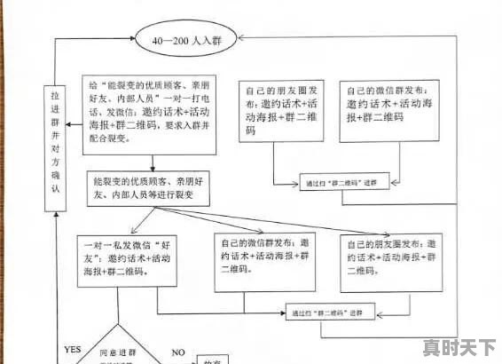 2020年哪些行业比较景气 - 真时天下