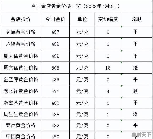 老凤祥黄金今日价格多少钱一克 - 真时天下