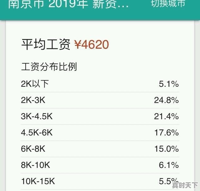 南京金融行业平均工资多少 - 真时天下