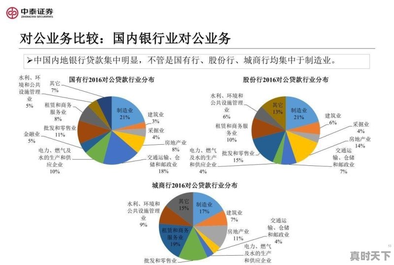 金融、证券、银行，投行区别到底有哪些 - 真时天下