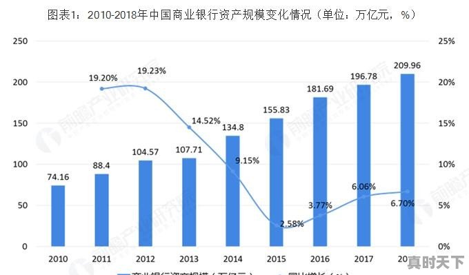 金融入门工作怎么样啊 - 真时天下