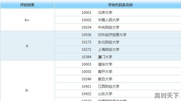 悉尼大学硕士回国认可度排行 - 真时天下