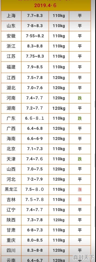 湖南猪肉价格今日猪价 - 真时天下