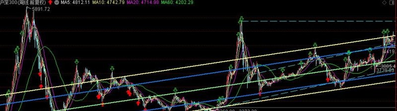 基金行情今日份最新价格表 - 真时天下