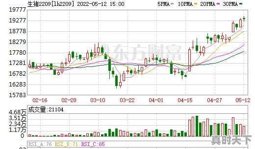 今日生猪期货实时行情价格表 - 真时天下