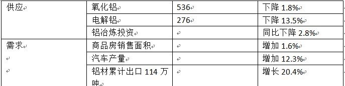 期货铝价格今日铝价行情 - 真时天下