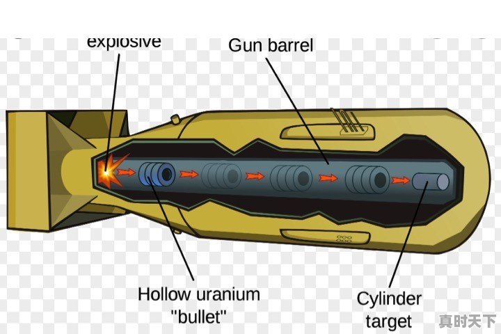 美国扔原子弹到日本，无意还是故意扔到老百姓多的地方 - 真时天下
