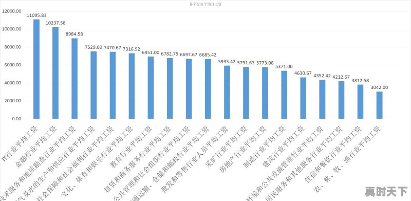 邮政集团金融柜员待遇怎么样 - 真时天下