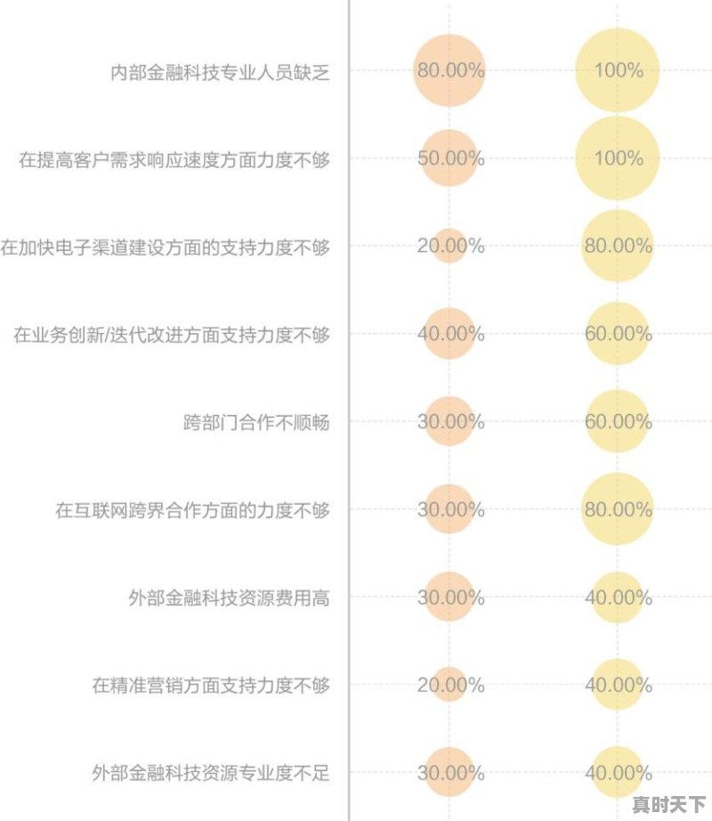 保险公司和银行是什么关系 - 真时天下