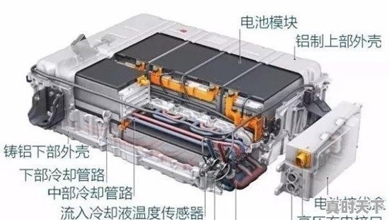 二手比亚迪的新能源车，电池还享受终身质保吗 - 真时天下