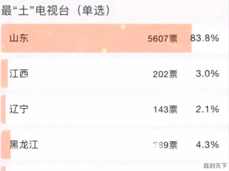 如何评价山东电视台 - 真时天下
