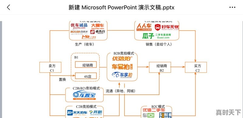 求购一台17-18万的二手车，有没有什么推荐 - 真时天下