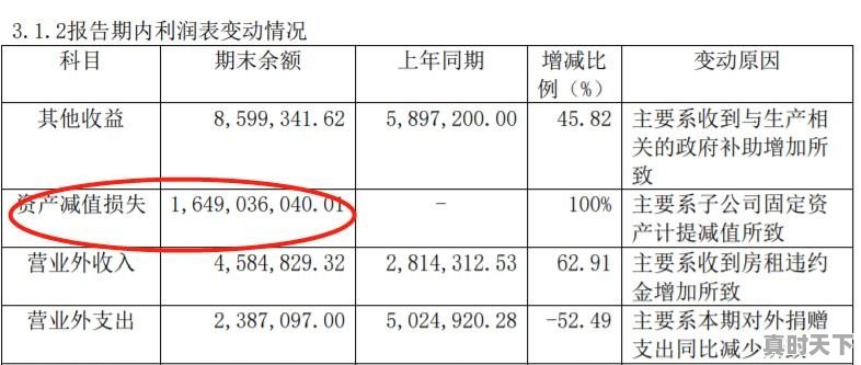 二甲胺今日价格行情 - 真时天下