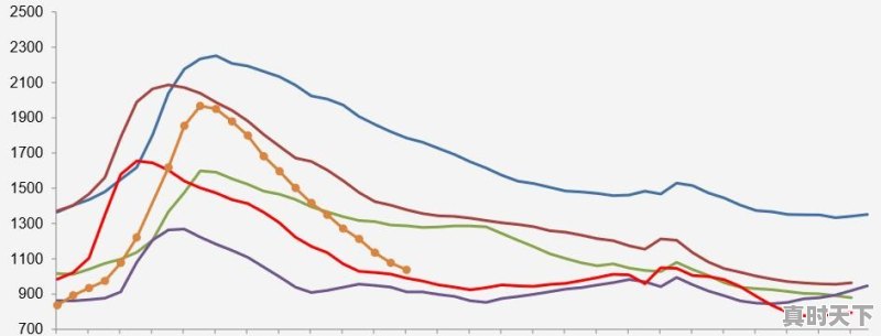 云南省钢结构最新定额是多少 - 真时天下