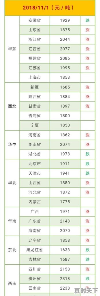 玉米行情迎来利好转变，价格还有动力上涨吗 - 真时天下