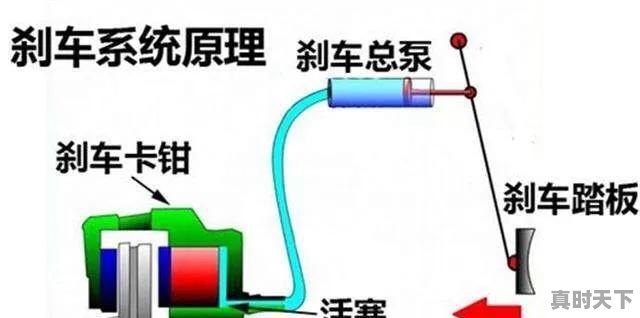 汽车的刹车助力泵在什么情况下会损坏，什么情况下需要更换 - 真时天下