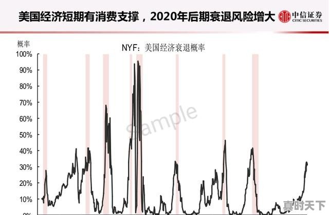 周期性金融危机 - 真时天下