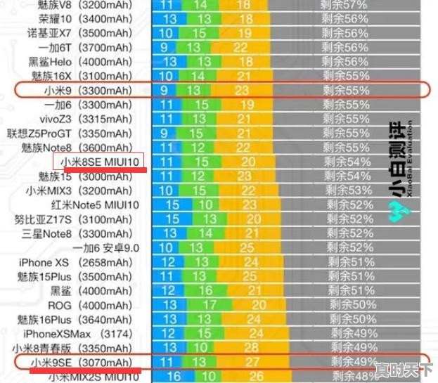 小米8se与9se哪个续航能力好一点？不玩游戏，有哪些2000以内的小屏手机 - 真时天下