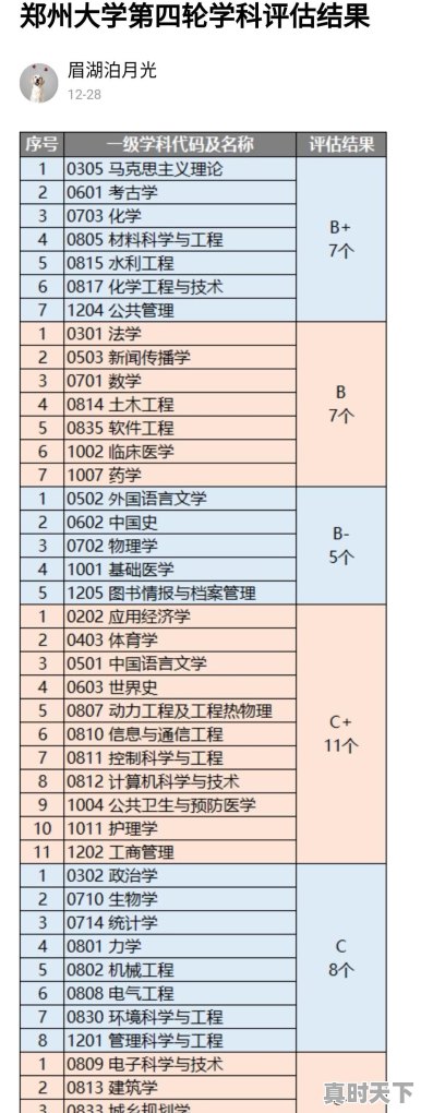 郑州农产品今日价格走势图 - 真时天下