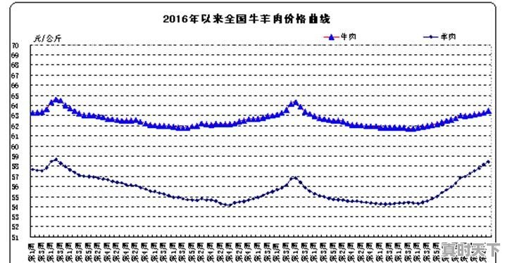 河南生羊价格今日羊价行情 - 真时天下