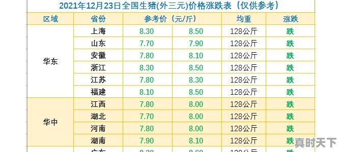 福建最大食品批发市场 - 真时天下