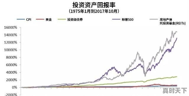 出现金融危机钱还值钱吗 - 真时天下