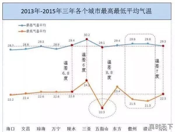 2024海南春节天气如何 - 真时天下