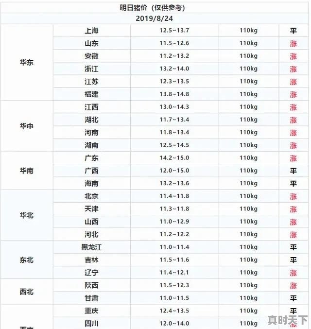 今日生猪价格10月20日走势 - 真时天下