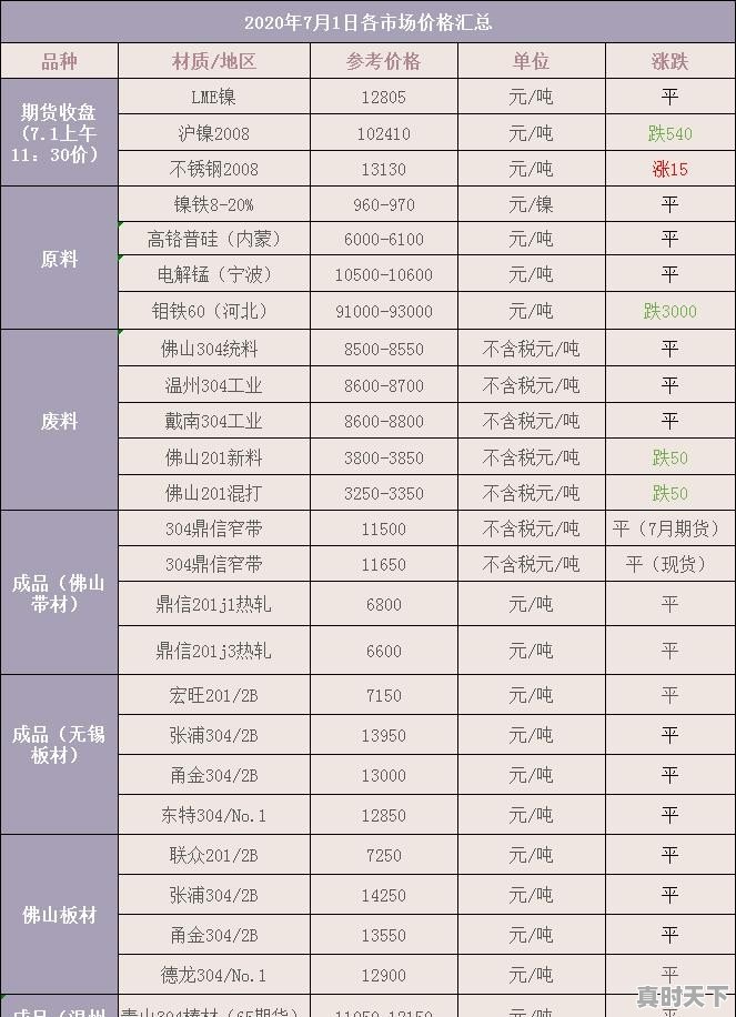 青山集团下属有多少上市公司 - 真时天下