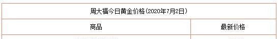 今日上海黄金交易价格股价走势 - 真时天下