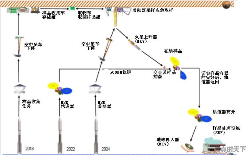 国家科技支撑计划项目 - 真时天下