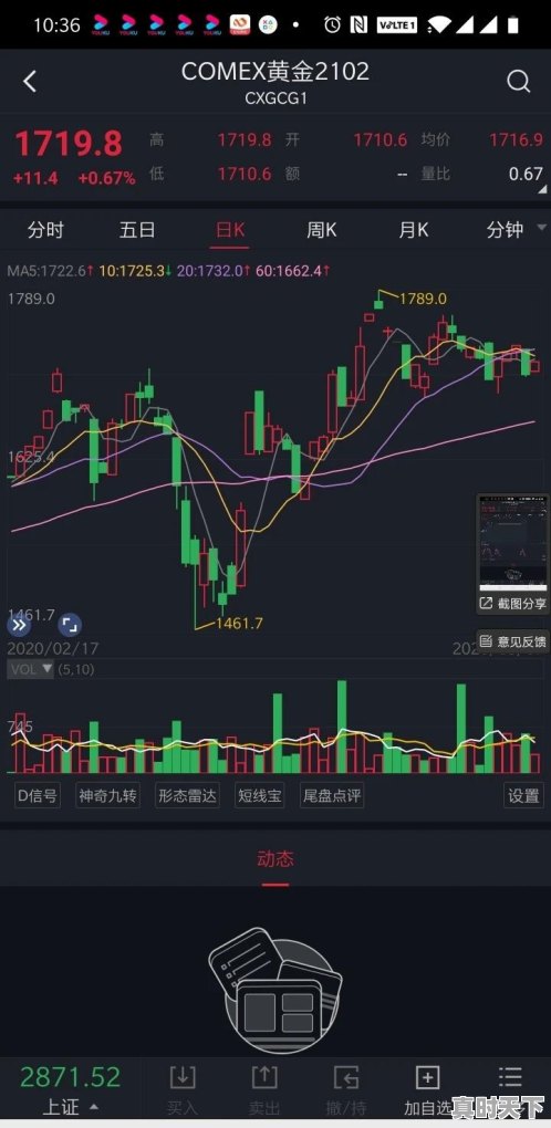 黄金期货今日一手价格查询 - 真时天下