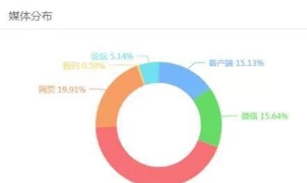 手机一直跳出天气预报怎么回事 - 真时天下