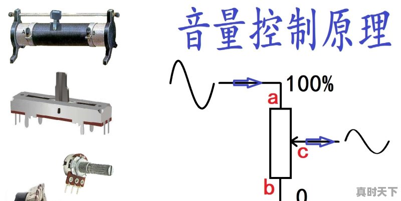 收音机音量调节钮多少K是怎么回事 - 真时天下