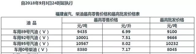 今日慧州柴油价格表 - 真时天下