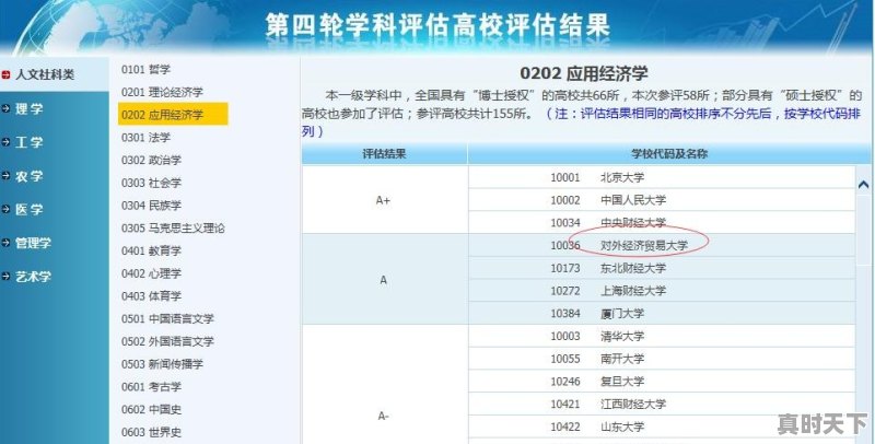 对外经济贸易大学的金融学类的专业怎么样？就业情况如何 - 真时天下