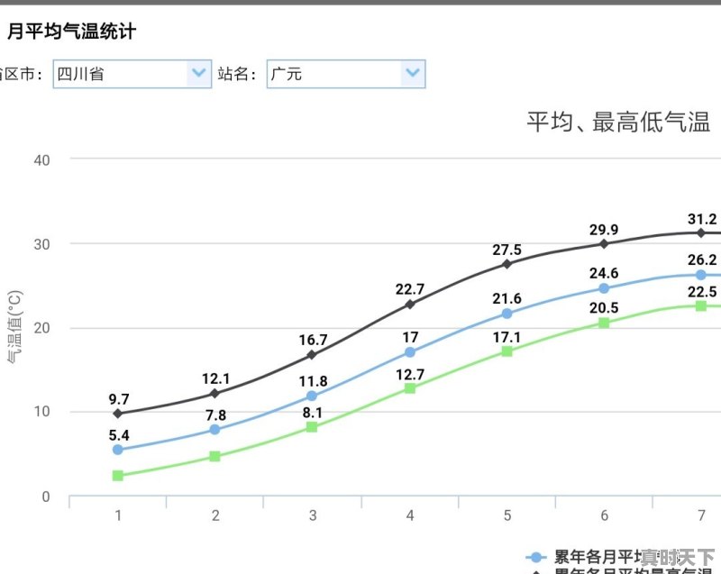 椒江未来十天天气预报 - 真时天下