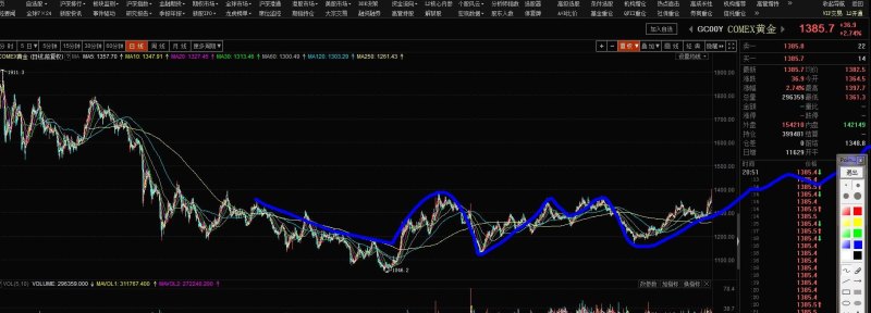 黄金价格接连大涨，原因是什么 - 真时天下