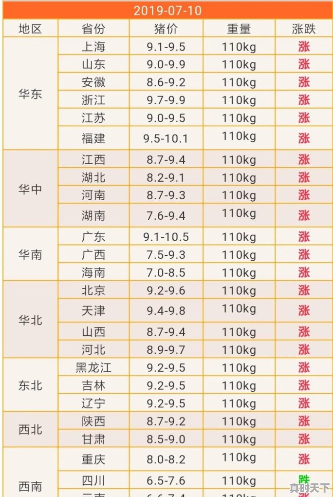 今日河南濮阳生猪价格 - 真时天下