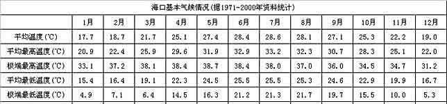 12月份海南蚊子多吗 - 真时天下