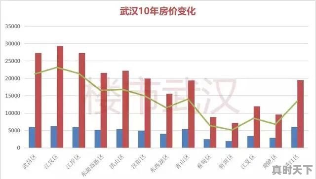 金融街融御价格 - 真时天下