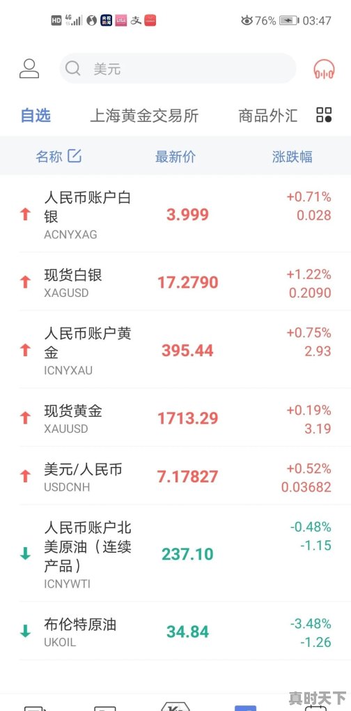 山西黄河黄金今日价格行情查询 - 真时天下