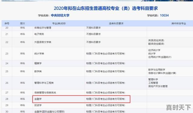 金融专业要选什么科目比较好就业 - 真时天下