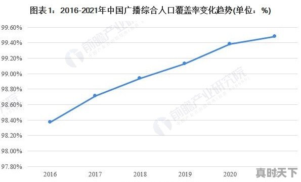 以后广播会消失吗 - 真时天下